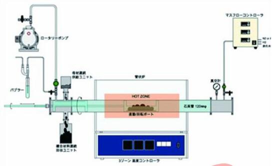 碳復(fù)合材料CVD合成裝置