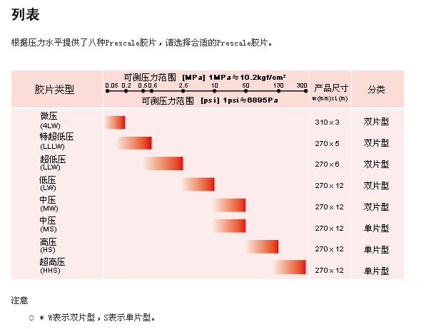 富士感壓紙最新壓力測(cè)試表