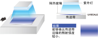 [Image] Checking UV light distribution on a conveyer belt during the OCR attachment process