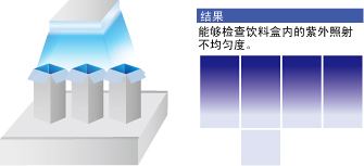 [Image] Checking of UV exposure in UV sterilization of drink cartons