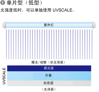 [Image] (1) Mono sheet type(L)