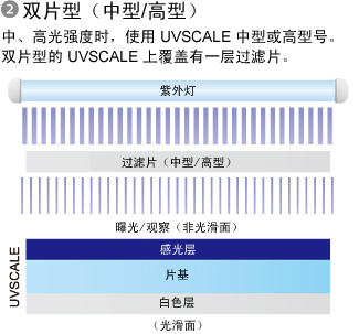 [Image] (2) Two sheet type (M/H)