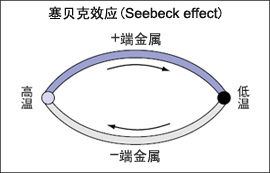 八光熱電偶