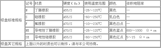 妙德CONVUM 褶皺吸盤 PJ系列